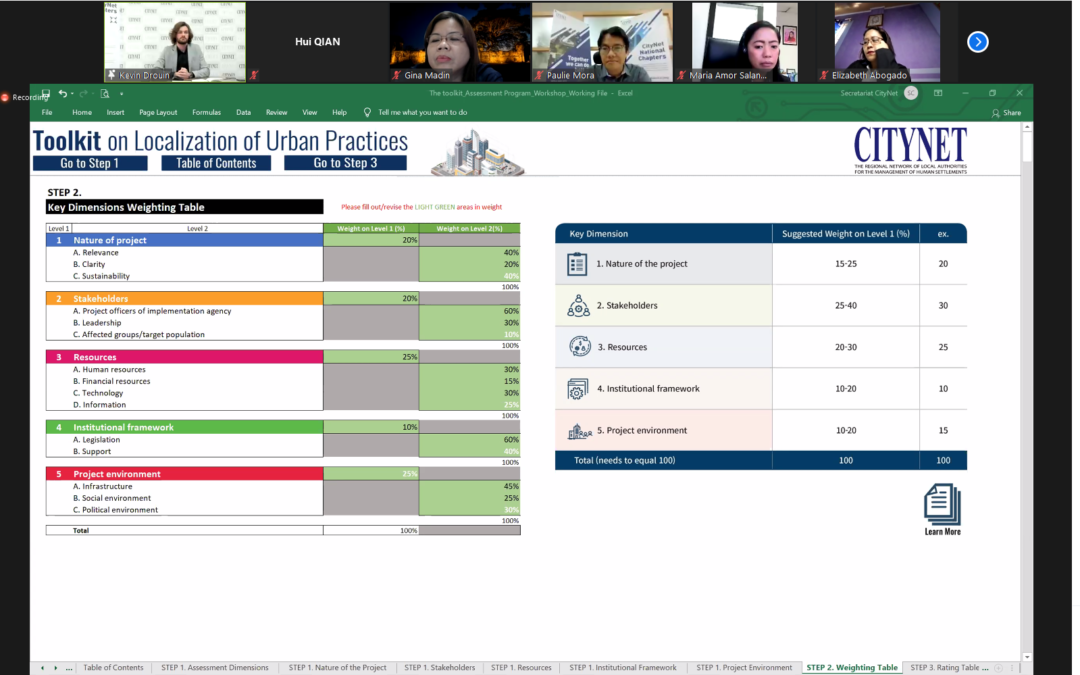 CityNet members test new tools to better localize urban solutions