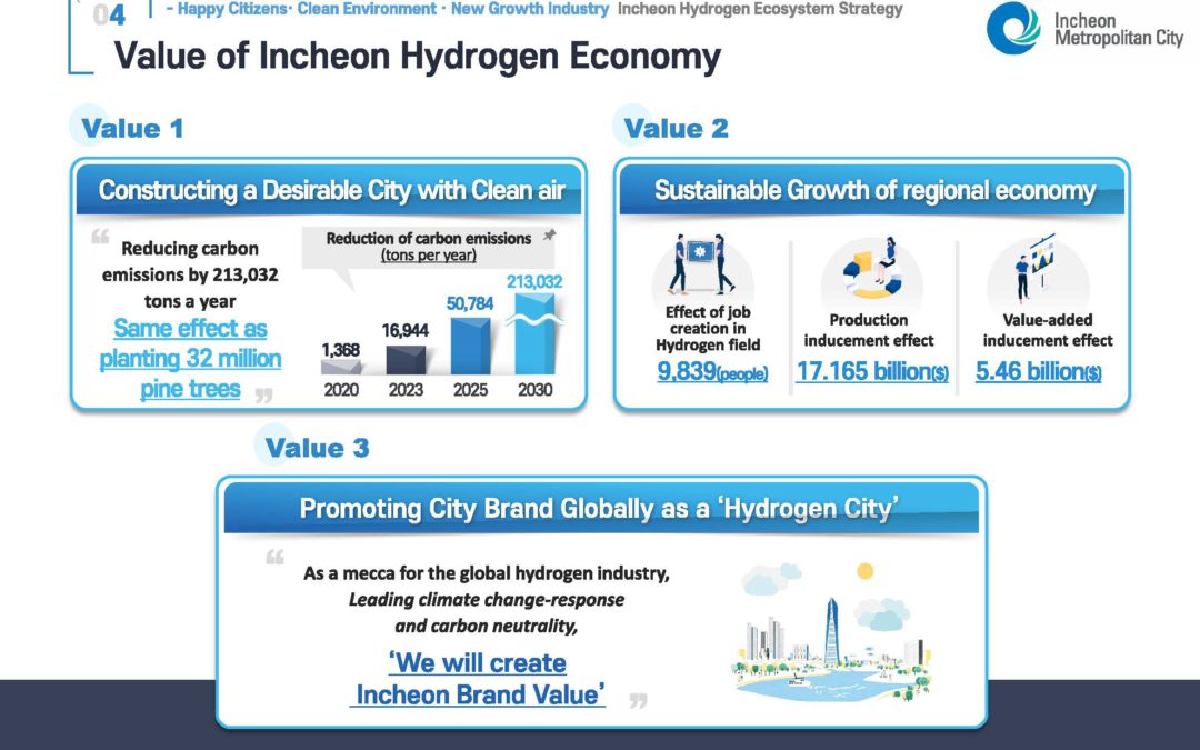 Incheon and Almeria launch cooperation through ICP-AGIR